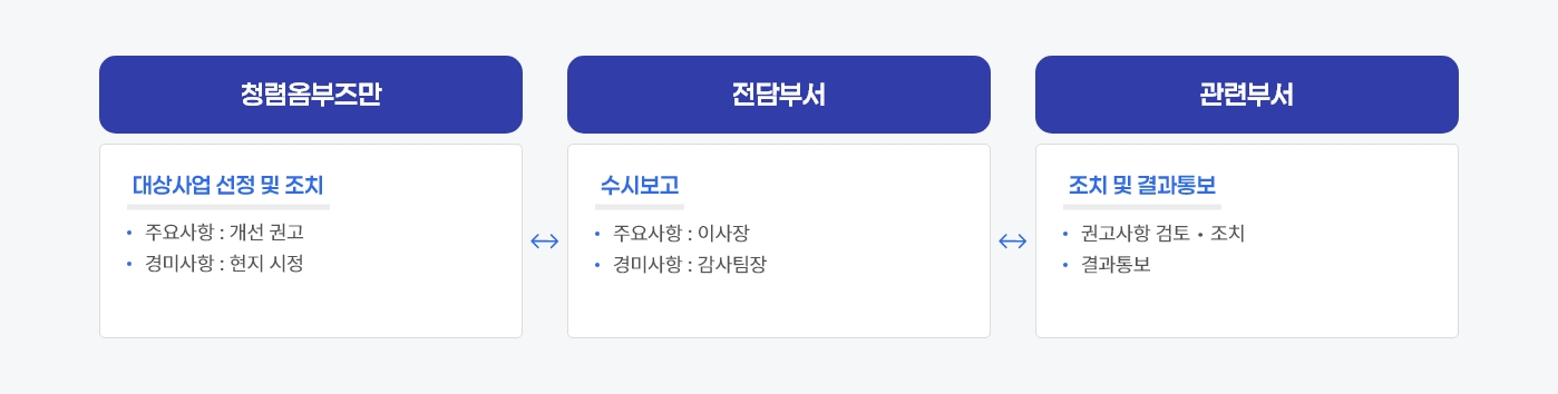 활동체계의 자세한 설명은 아래 내용 참조